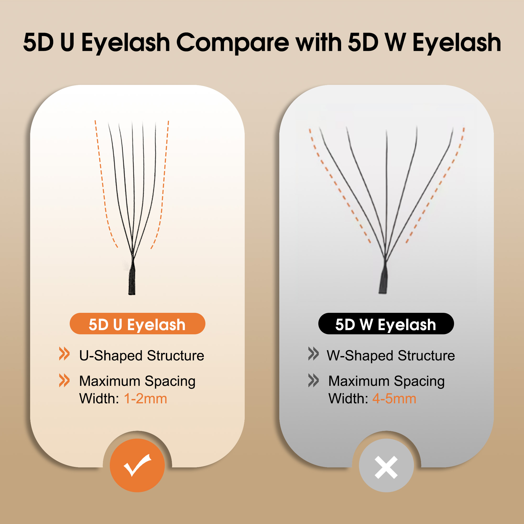 CoMango mix8-15mm على شكل حرف  - مراجعة Eyelash Extension Supernatural وسعره