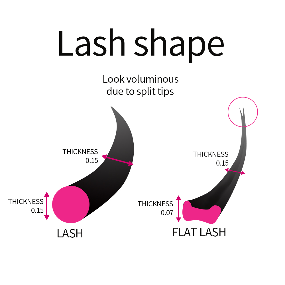 سوبر لينة الكشمير شقة لاش رمش  - مراجعة Eyelash Extension Supernatural وسعره